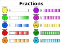 Reading Difficulties Newcastle - Dyslexia & Irlen Syndrome - Irlen Diagnostic Clinic