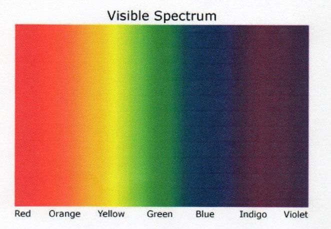 Light & Irlen Syndrome - Dyslexia & Irlen Syndrome - Irlen Diagnostic Clinic